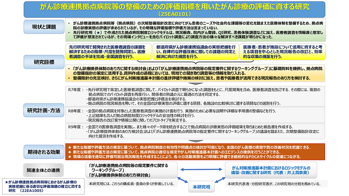 本研究の流れ図
